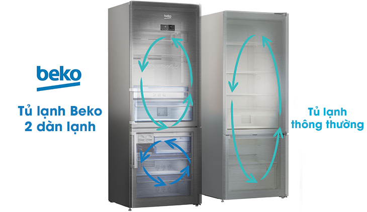 NeoFrost: Công nghệ 2 dàn lạnh độc lập của Beko.